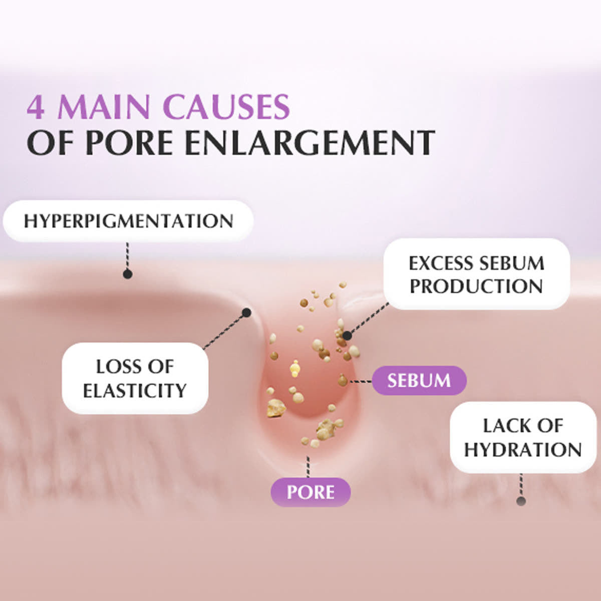 Purple PDRN Pore Minimizing Serum 30ml