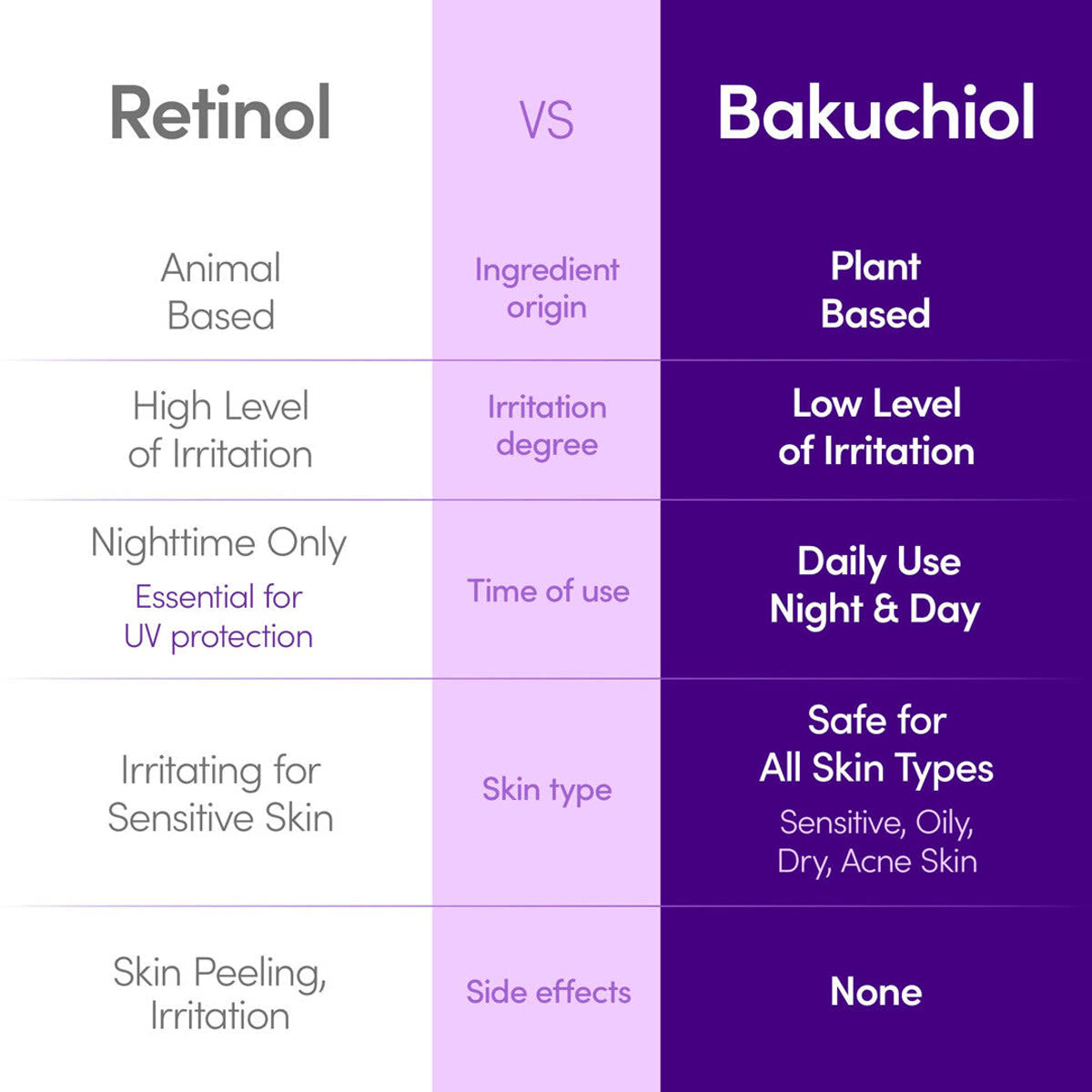 Deep Cera Bakuchiol Plumping Serum 30ml